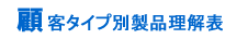 顧客タイプ別製品理解表